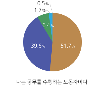 나는 공무를 수행하는 노동자