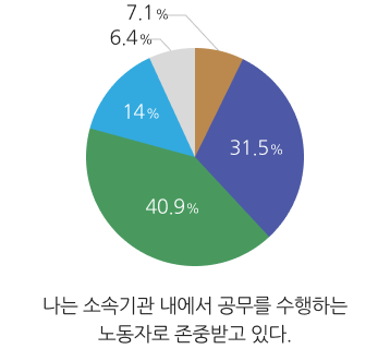 나는 공무를 수행하는 노동자