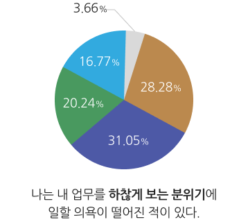 내 업무는 필수적이다