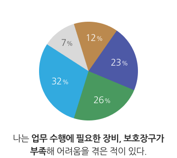 내 업무는 전문적이다