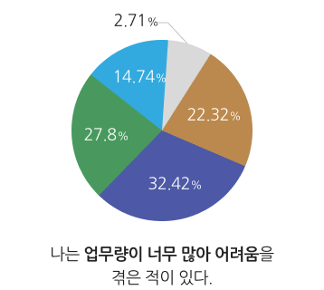 내 업무 범위는 명확하다