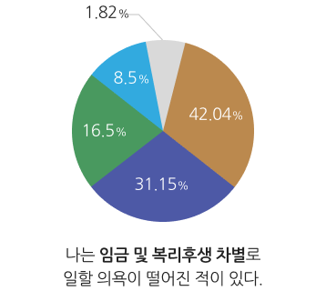 내 업무는 전문적이다